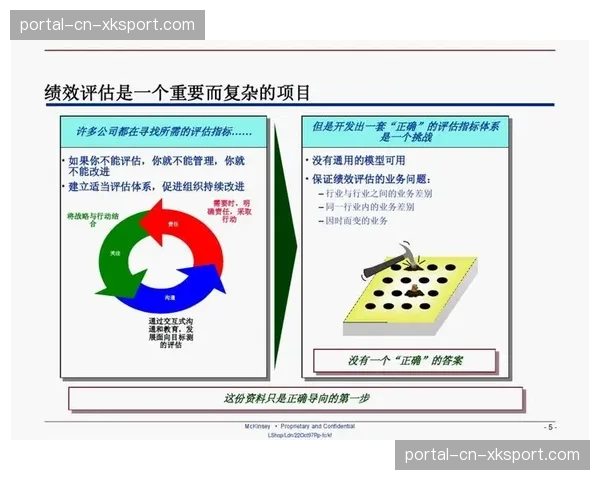 基于项目的内容质量后评估机制建立,驱动持续改进。
