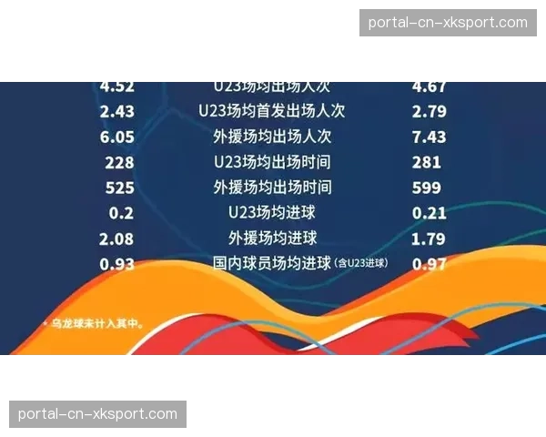 “数据视角:中超第二轮场均净比赛时间较首轮有所提升”